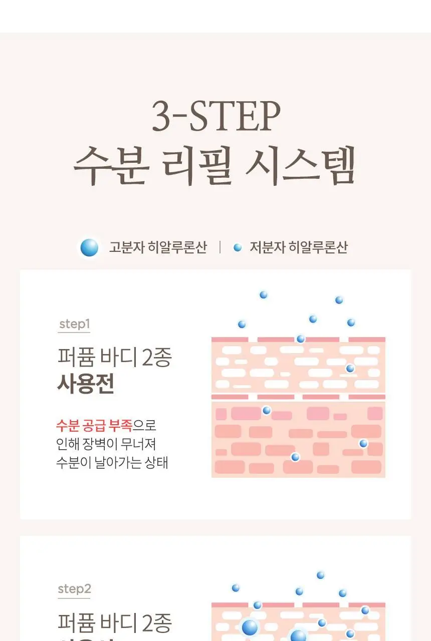 [3종 택1]밀크바오밥 퍼퓸 바디로션 250ml 상세페이지 60